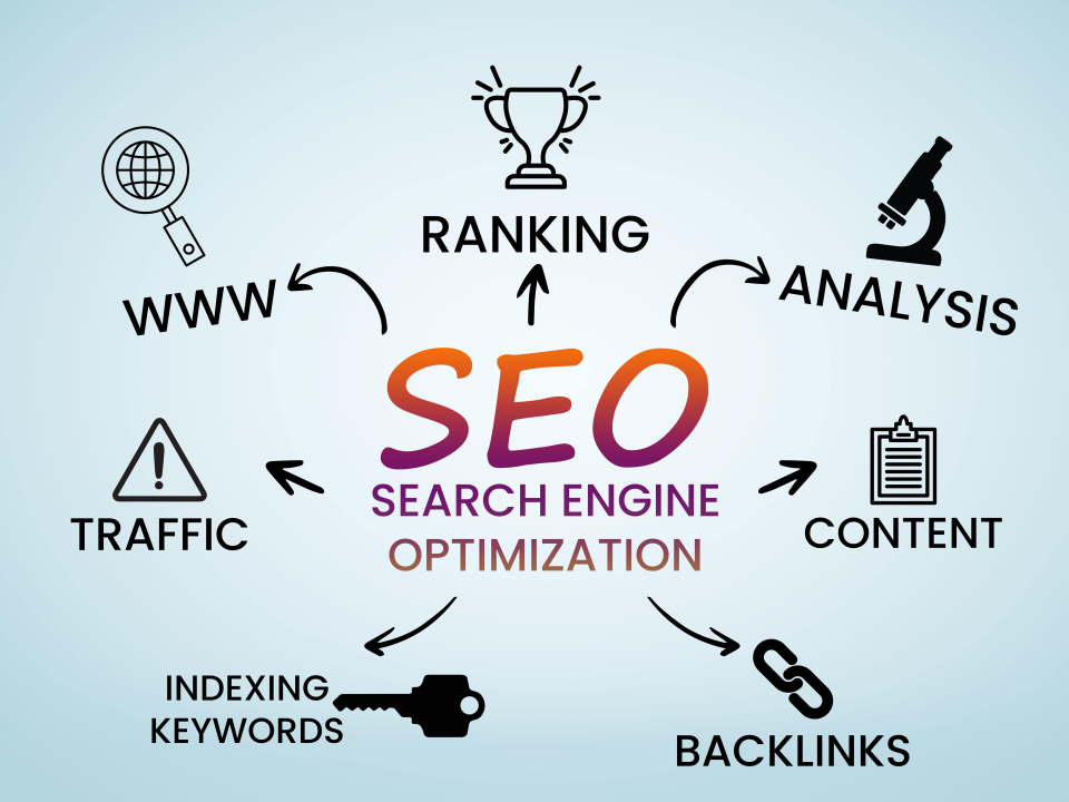 SEO Strategy Guide: Boost Organic Traffic & Rankings