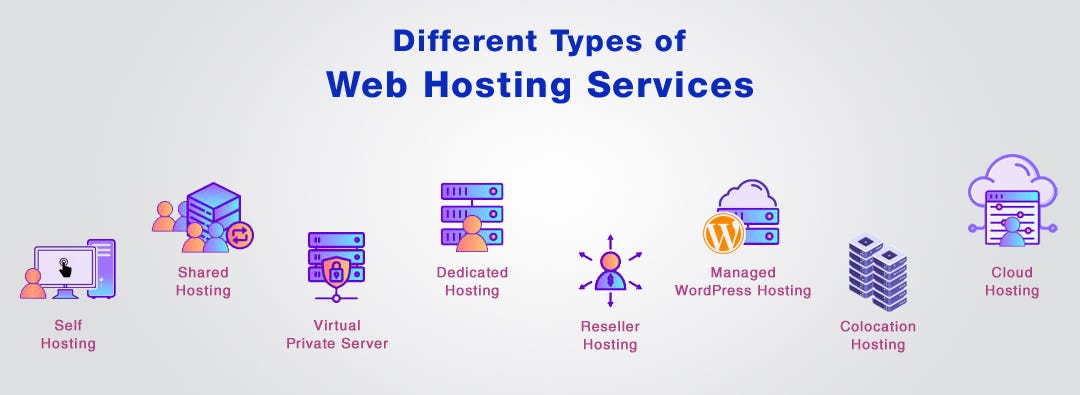 Web Hosting Types Guide: Choose the Right Infrastructure