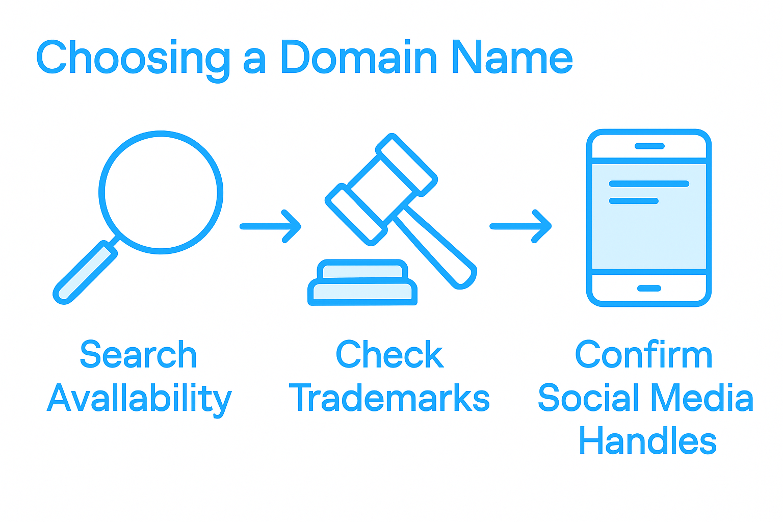 Strategic Domain Selection: Choose the Perfect Domain for Your Brand
