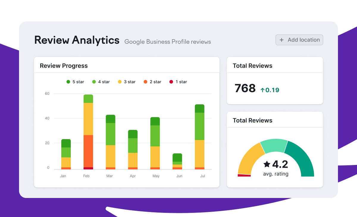 Local SEO Guide: Rank Higher in Google Maps &Local Results