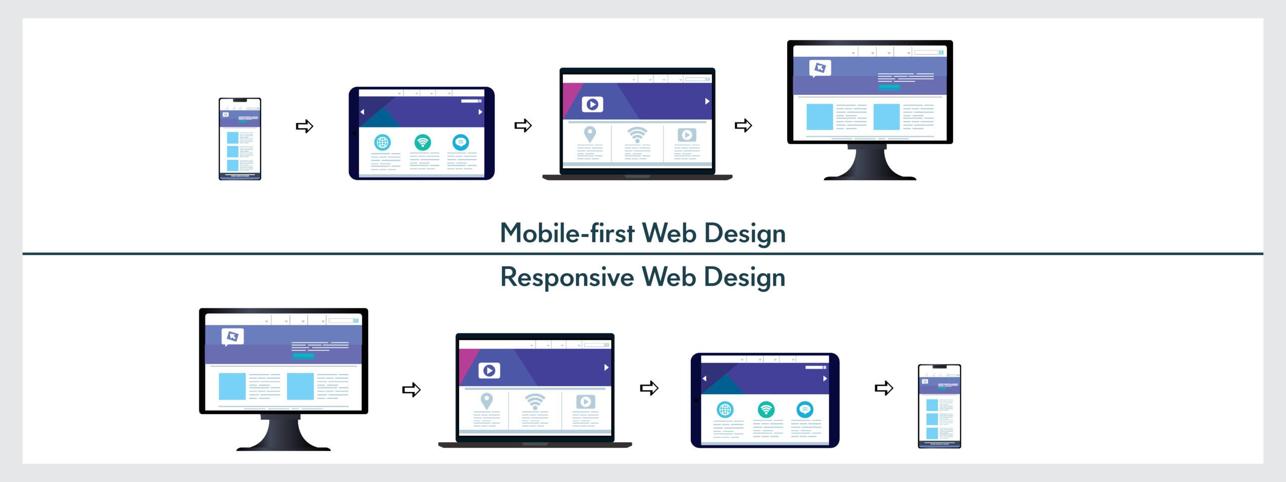 Mobile-First Web Development: Responsive Design Best Practices