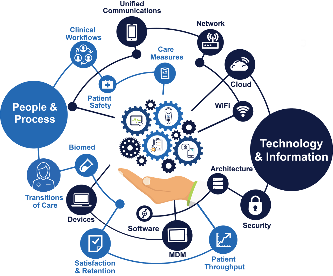 Development & Tech: Modern Trends and Best Practices 2026