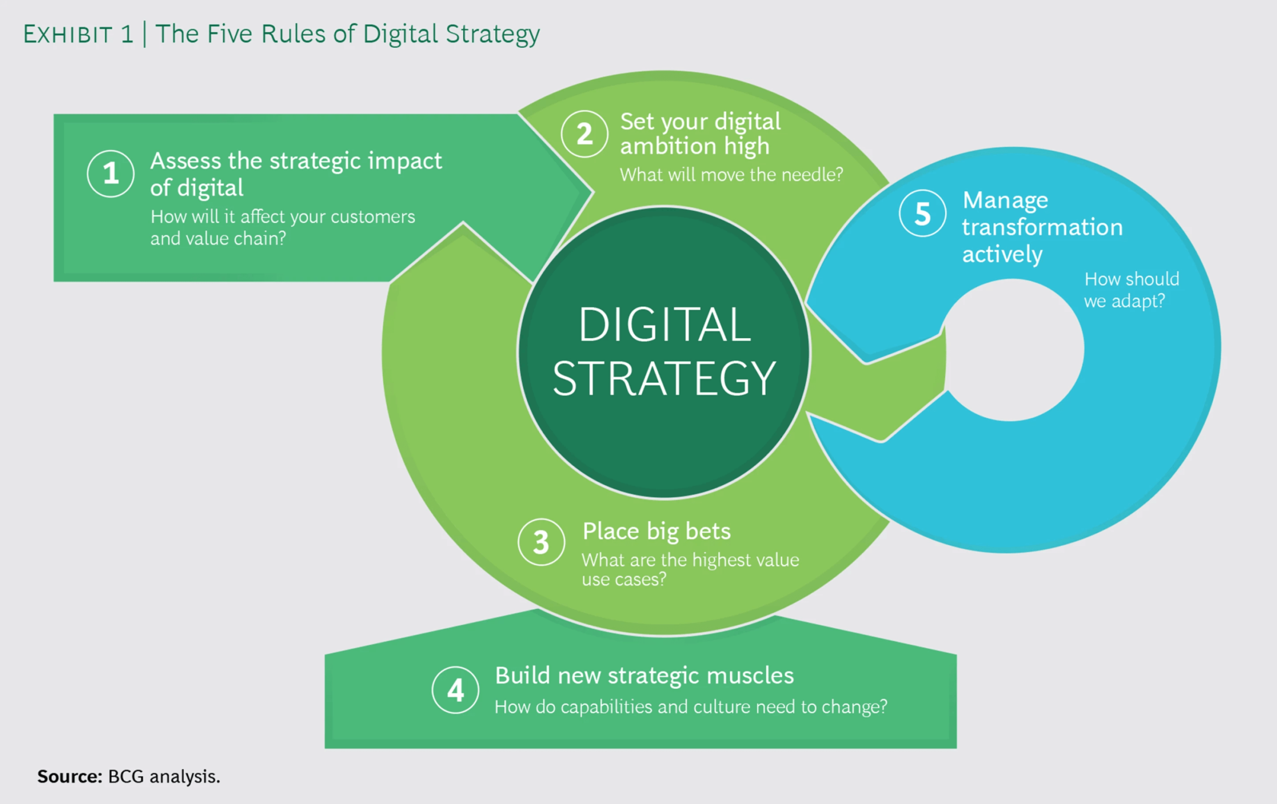 How Tech News Impacts Digital Strategies