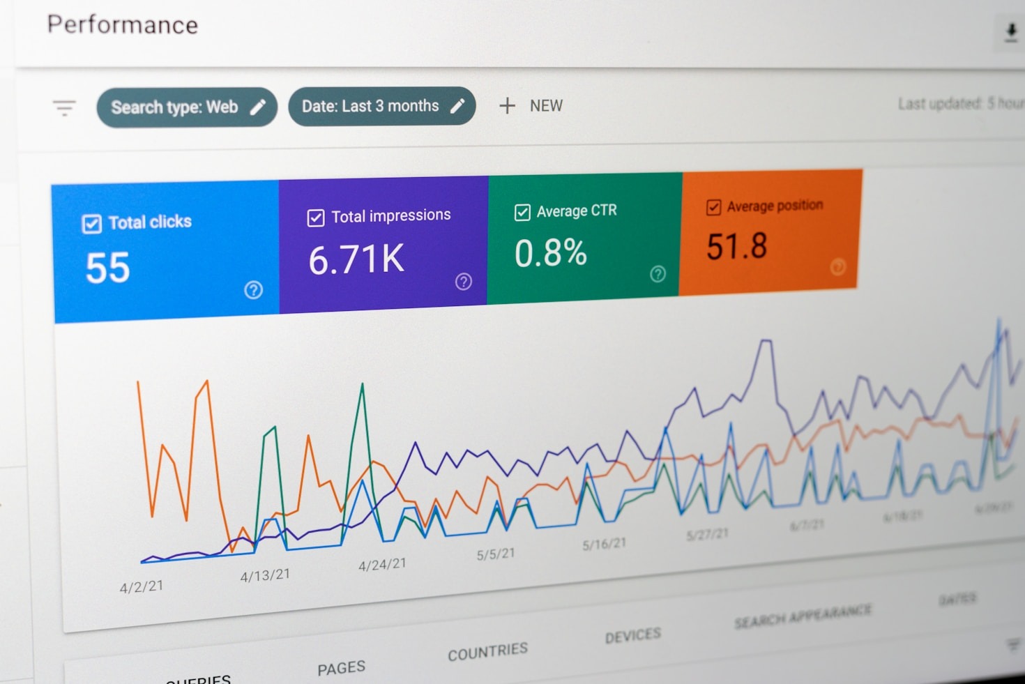 SEO Mistakes to Avoid in 2026 | Complete Guide