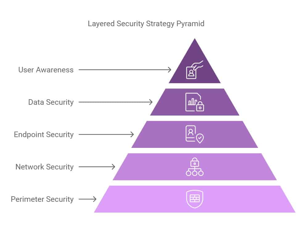 Domain Strategy Guide: Protection, Management & Security