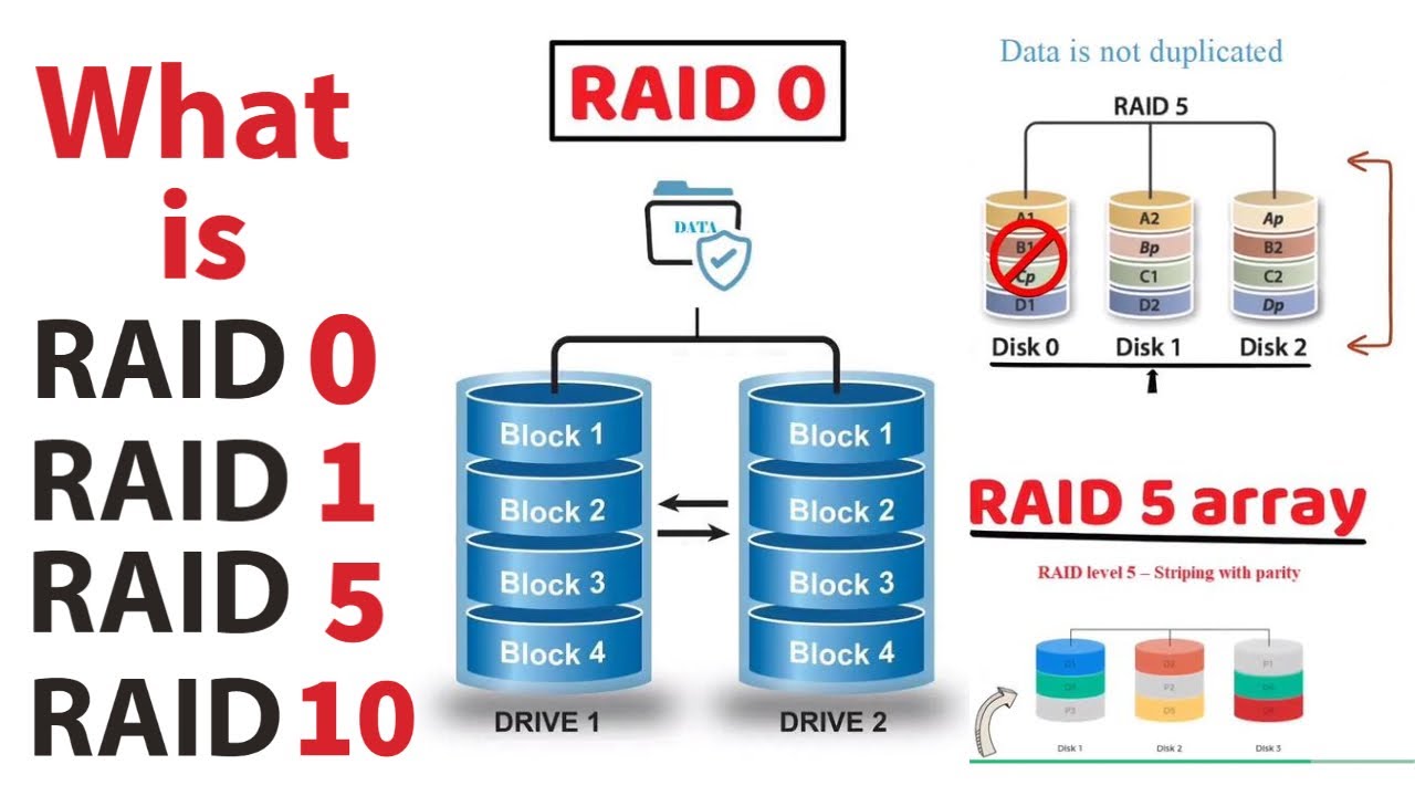 What is RAID Server Storage? Types & Differences Explained