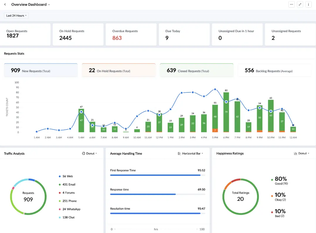 AI Tools vs SEO Tools: Understanding the Key Differences and How to ChooseUnderstanding AI Tools and Their Capabilities