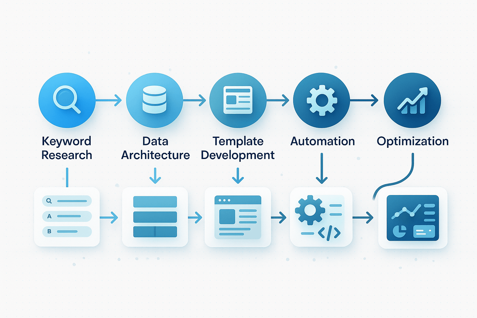 Guide to Programmatic SEO for E-commerce Growth