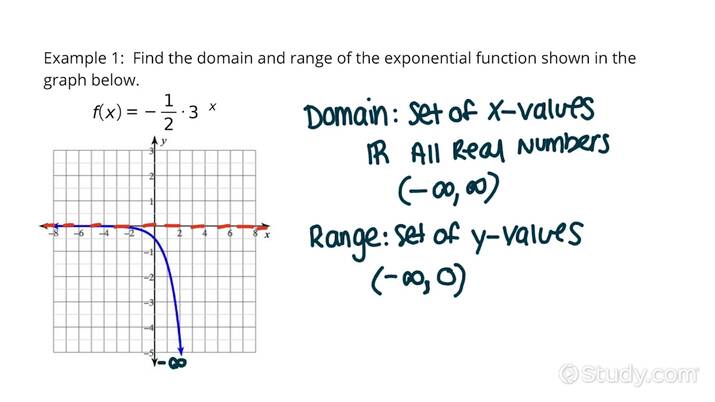 How to Find the Domain of a Graph: A Complete Guide for Web Professionals