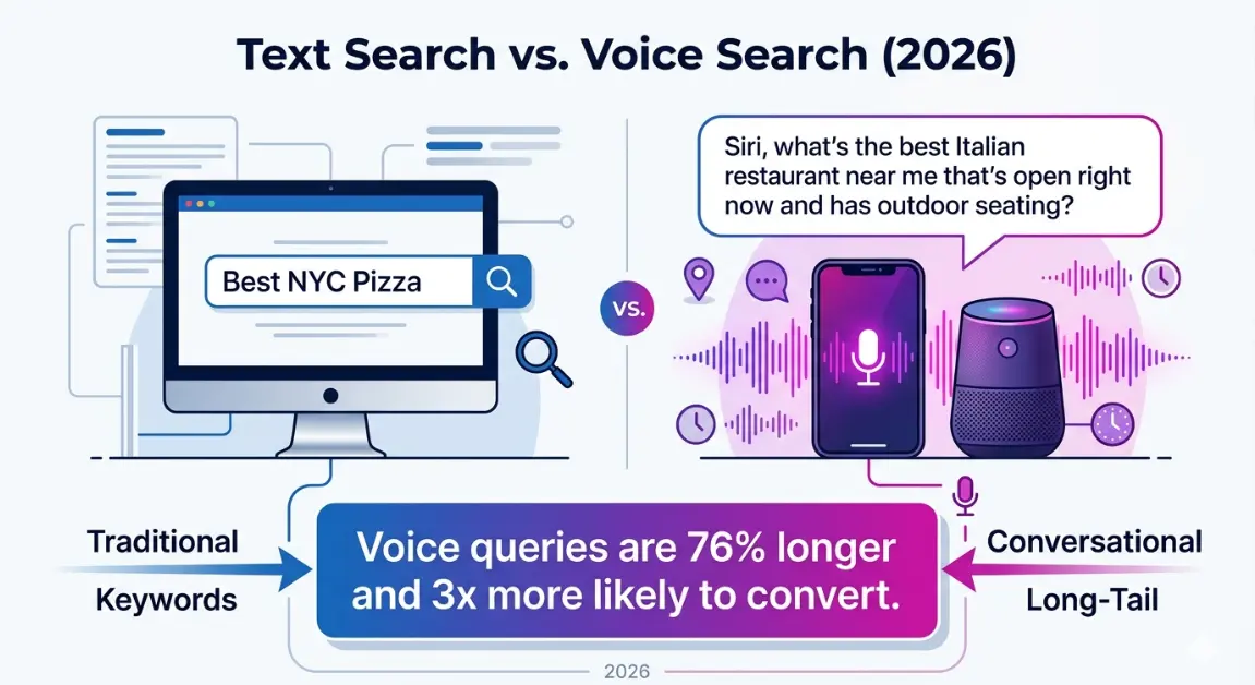 Modern Voice Search Optimization Strategies That Actually Work
