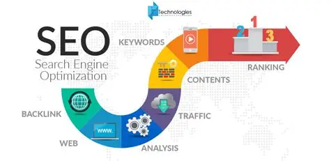 Search Engine Optimization Explained: How to Rank #1 on Google